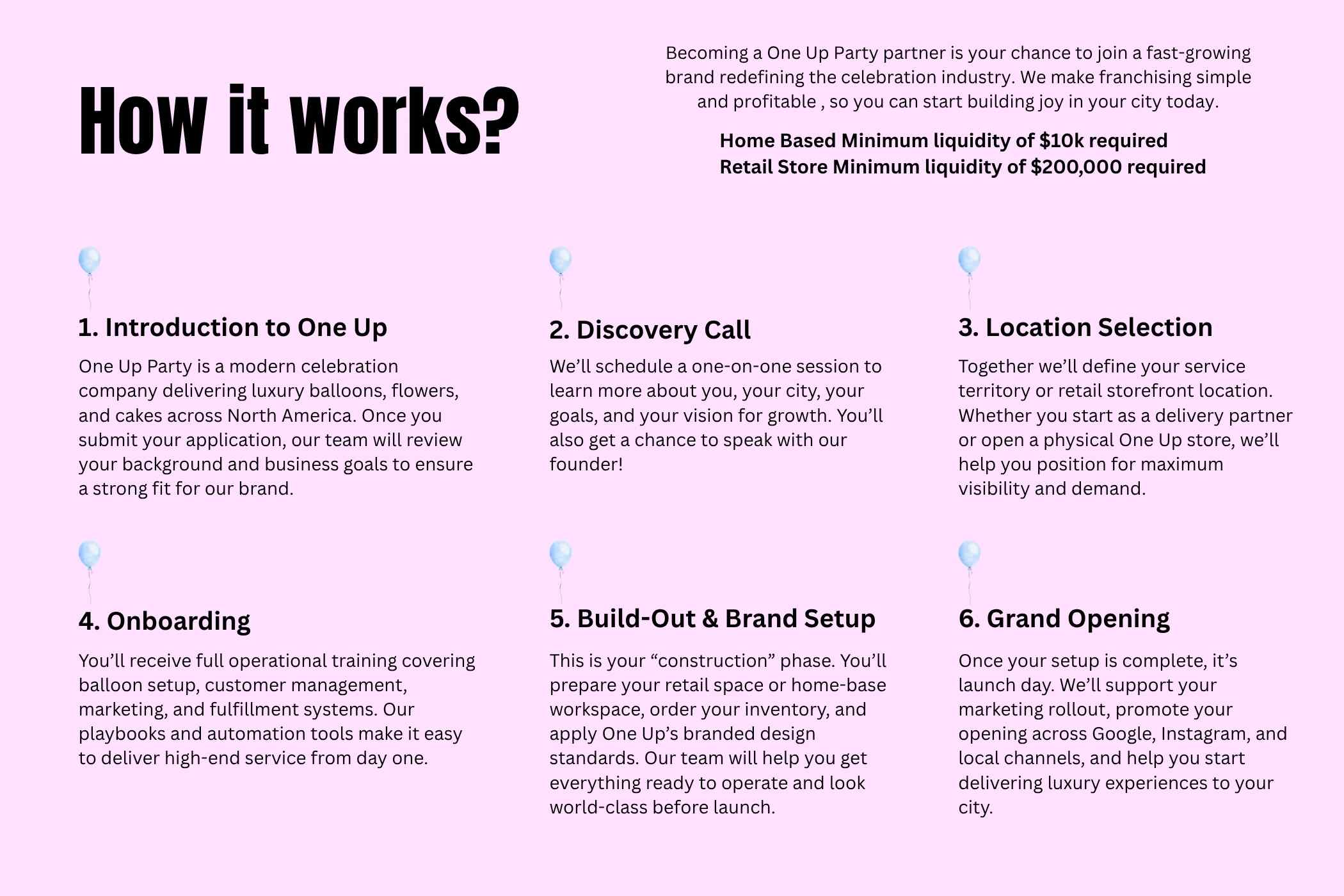 One Up Party business model flowchart with steps and requirements.