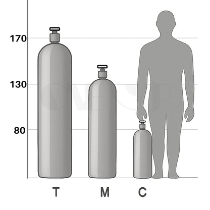 Comparison chart of three different sizes of cylindrical tanks with a human silhouette for scale.