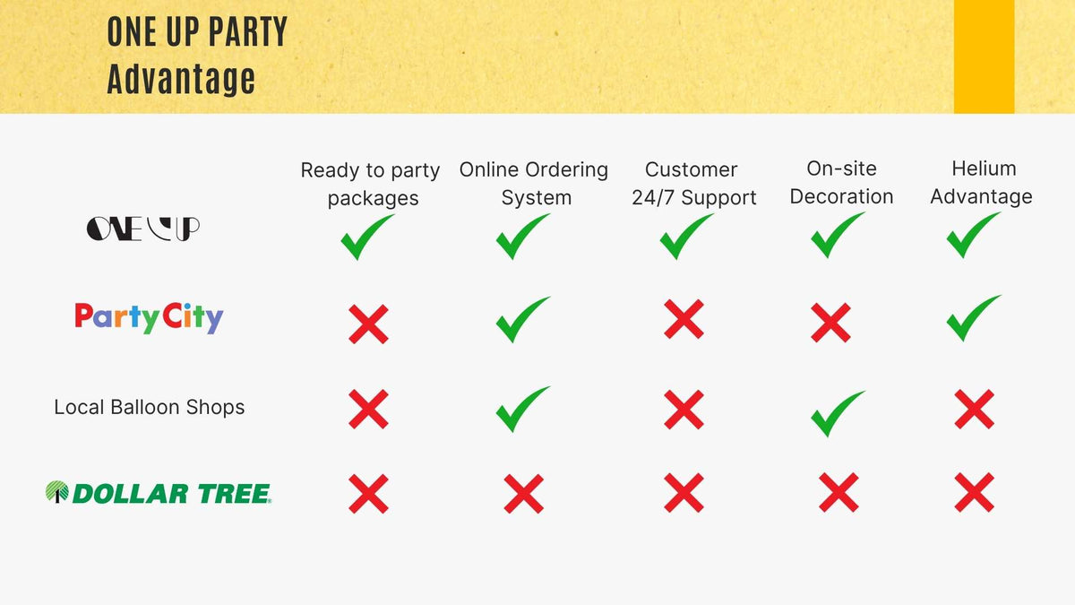 Oneup Party Franchising - Join The Industry Leaders – One Up Party Canada